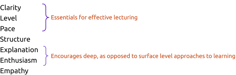 7 Aspects that are considered essential for student learning